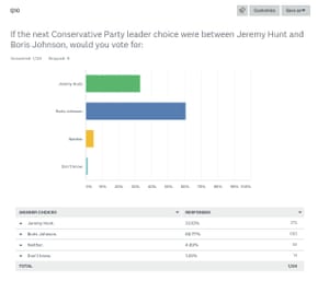 Tory Leadership Jeremy Hunt To Face Boris Johnson After Michael Tory Leadership Jeremy Hunt To Face Boris Johnson After Michael