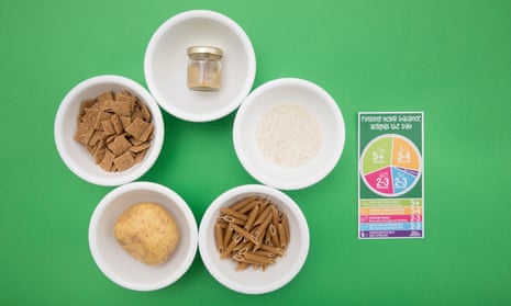 The British Nutrition Foundation’s recommended portion sizes