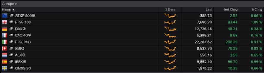 European markest