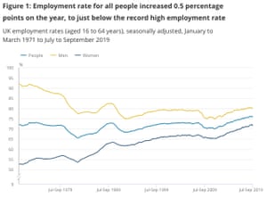 UK unemployment data