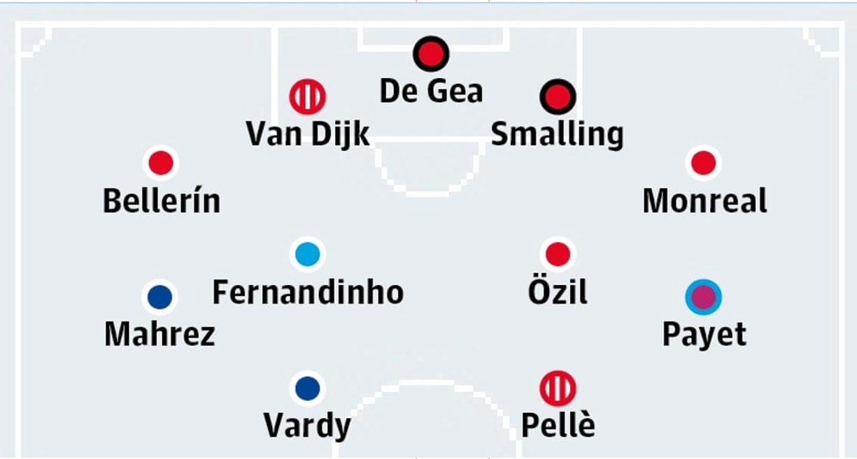 Three Arsenal players in Guardian team of the season so far 1 777