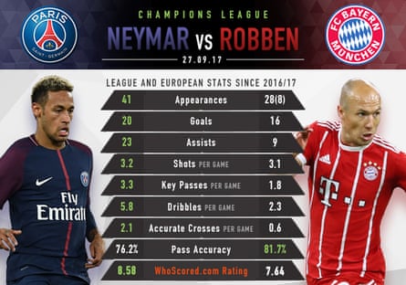 Champions League Previews For The Big Matches This Week Champions League The Guardian