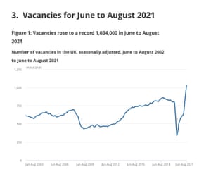 UK vacancies