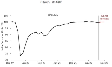NIESR's UK economic forecasts