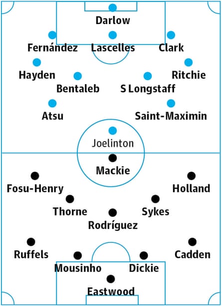 Newcastle v Oxford United: Probable starters in bold, contenders in light.