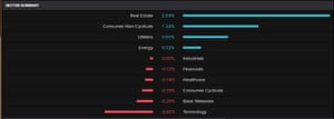The FTSE 100 by sector, 23 February 2021