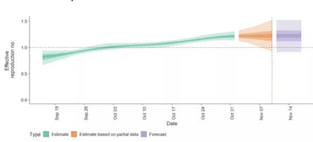 Trend in the effective reproduction number (Rt) in NSW as estimated from PCR case series (produced using the EpiNow2 R package).