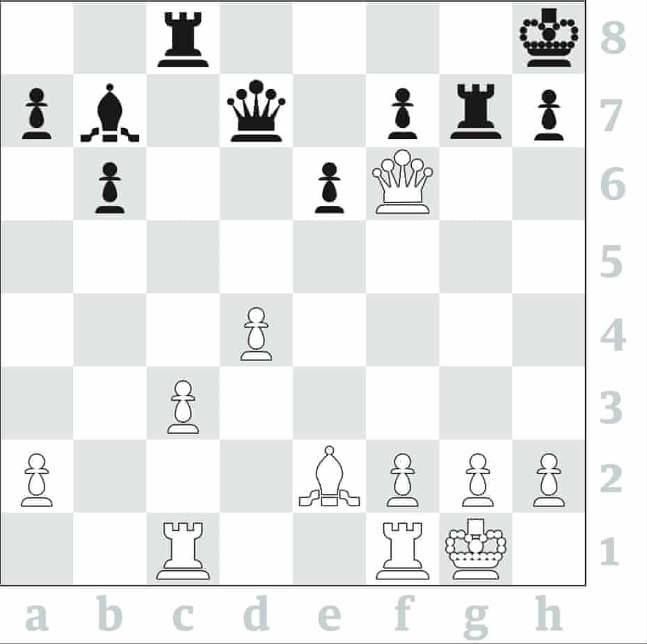 Chess Carlsen S Rivals Prepare For Candidates As No 1 Wins After Hiccup Magnus Carlsen The Guardian Chess Carlsen S Rivals Prepare For Candidates As No 1 Wins After Hiccup Magnus Carlsen The Guardian