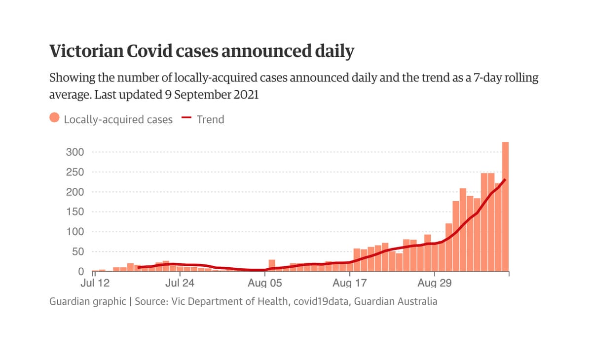 Covid cases today australia