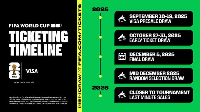 Fifa World Cup 2026 Tickets Price: Ultimate Guide to Affordable Seats