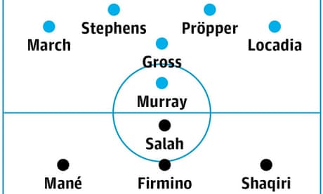 Brighton v Liverpool: match preview