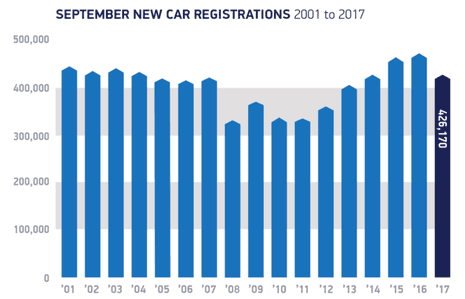UK car sales