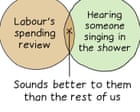 From Labour’s spending review to singing in the shower: Edith Pritchett’s week in Venn diagrams – cartoon