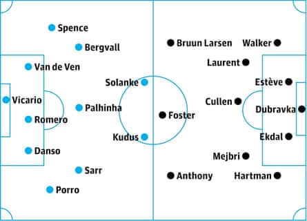 Tottenham v Burnley: probable starters in bold, contenders in italics
