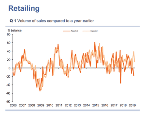 UK retail sales