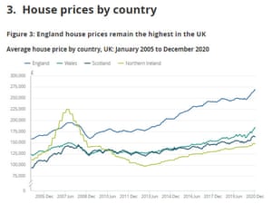 UK house prices
