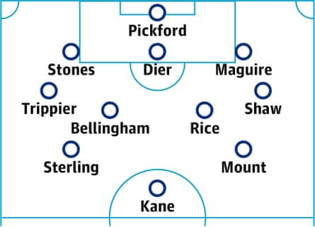 England probable lineup