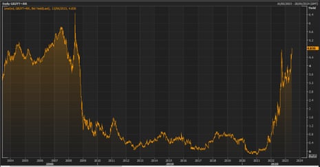 The yield on UK two-year bond yields