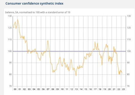 French consumer confidence