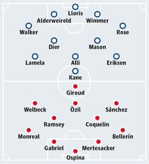 Tottenham Hotspur v Arsenal