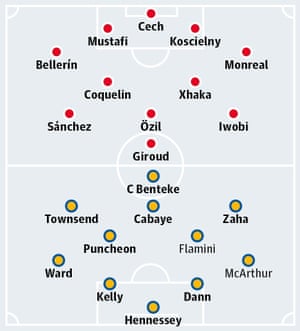 Arsenal v Crystal Palace
