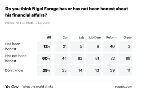 Polling on Farage
