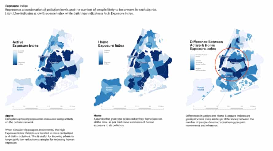 Exposure Indices Active vs Home Air pollution NYC