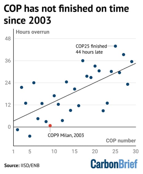 A chart shows how the likelihood of Cops overrunning has increased over the years.