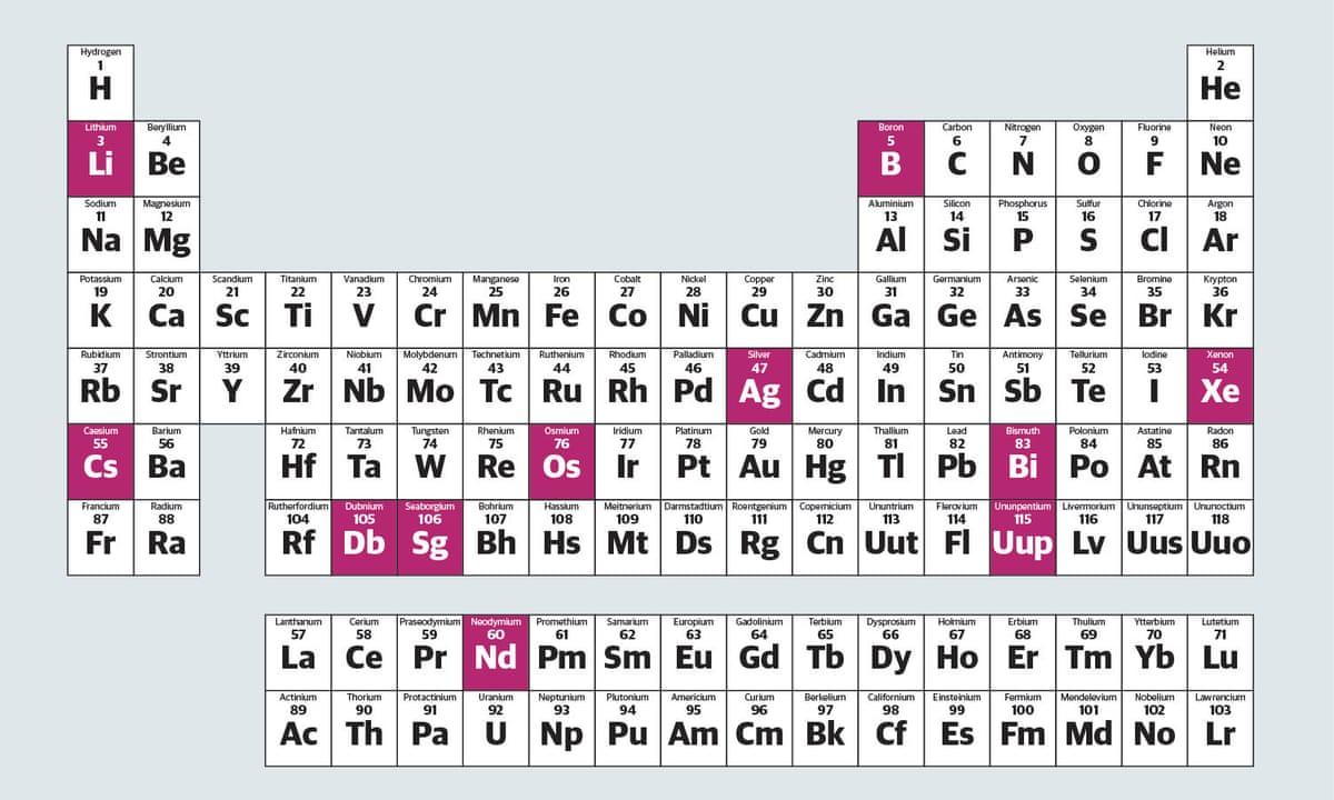 its elementary highlights from the all new periodic table science