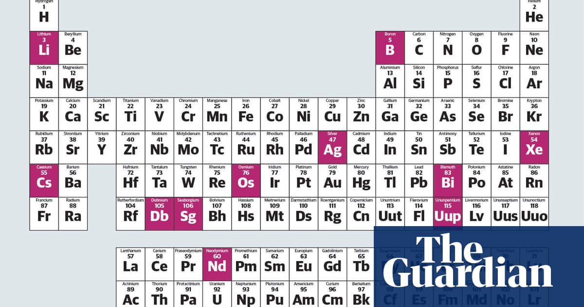 its elementary highlights from the all new periodic table chemistry