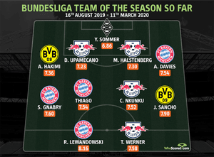 The team of the season.