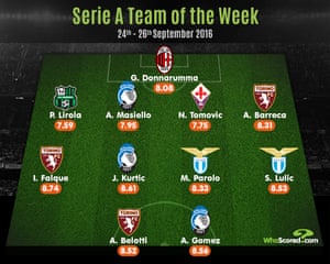 Infographic:WhoScored