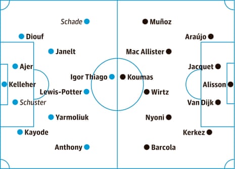 potential lineups