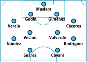 Uruguay probable starting XI