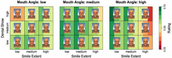 Smiles graphic