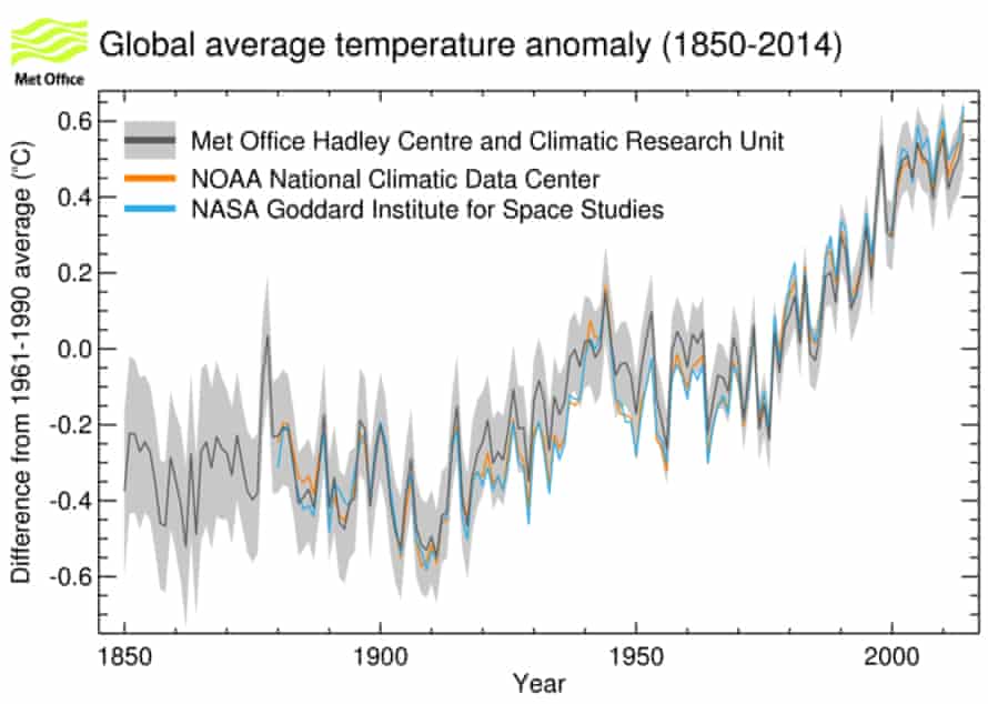 research on climate change denials