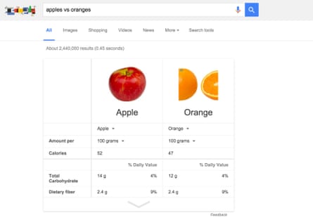 apples v oranges