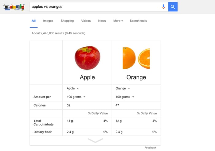 15 Fun Things To Type Into Google Technology The Guardian