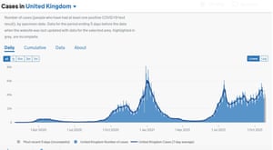 Coronavirus news live: Australia reopens international borders; France records jump in Covid hospitalisations | World news 2 Official UK Covid case statistics.
