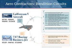 rendition story graphics Aero contractors