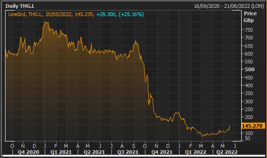 THG share price