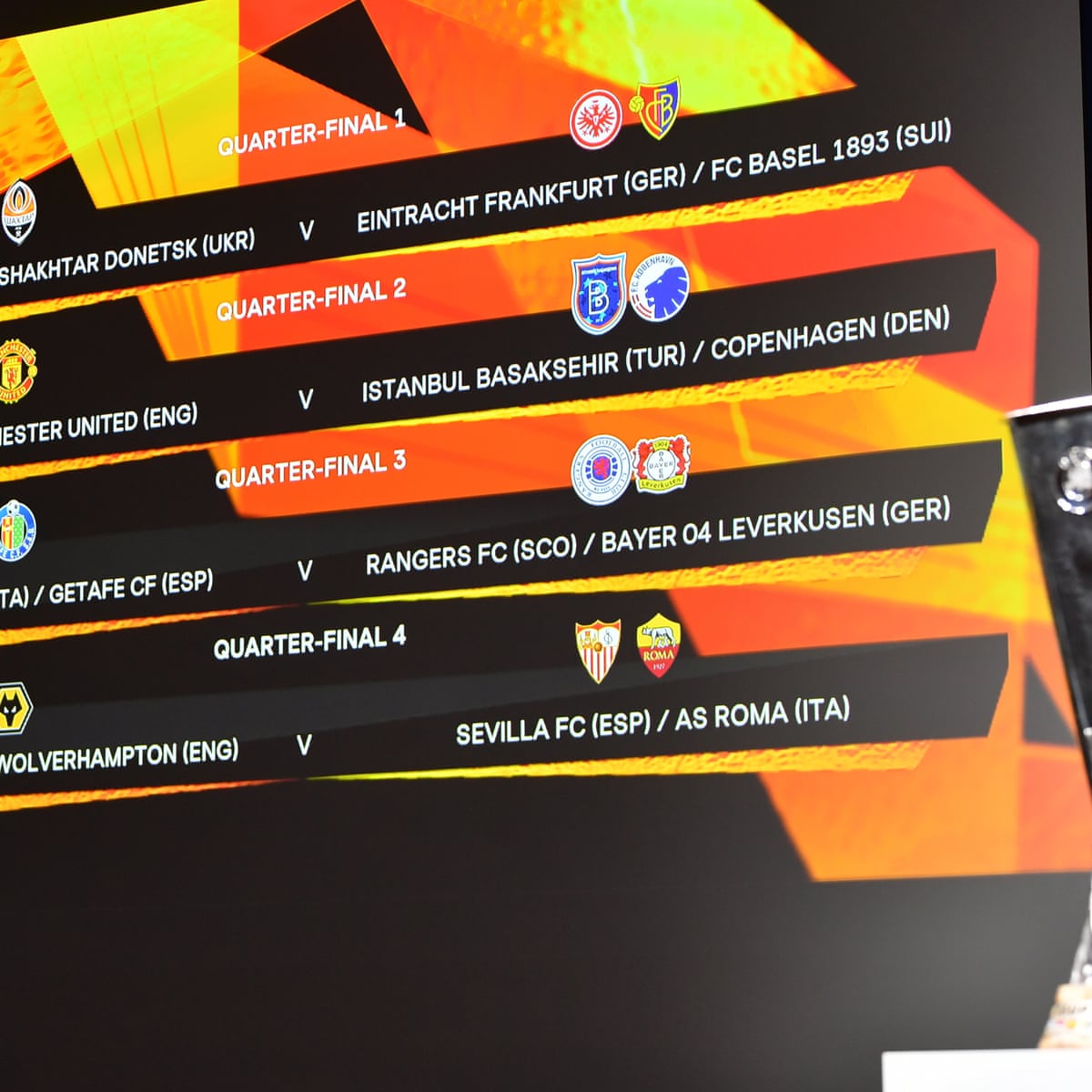 Europa League 2020 Manchester United Set To Face Copenhagen Or