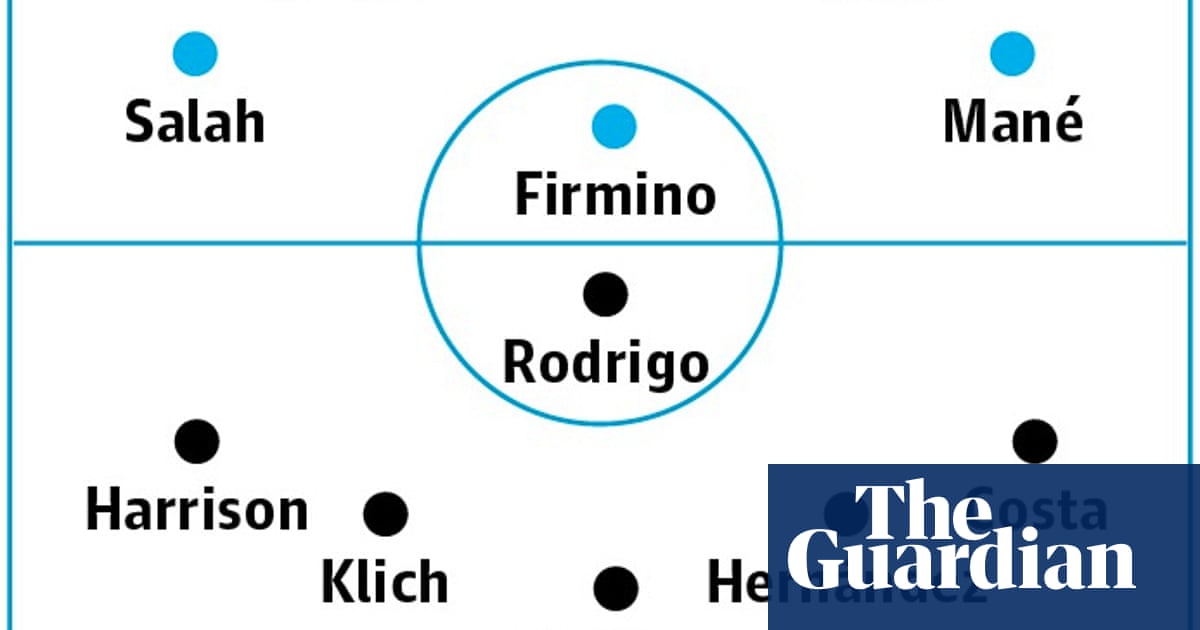 Liverpool v Leeds United: match preview