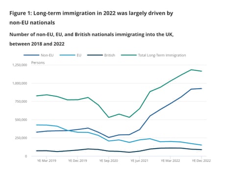 Immigration trends