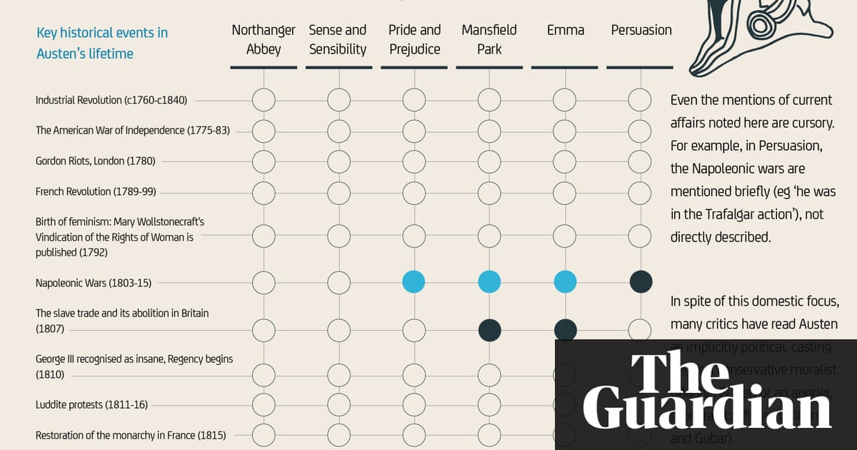 Jane Austen Current Affairs Are Rarely Discussed Jane Austen Current Affairs Are Rarely Discussed