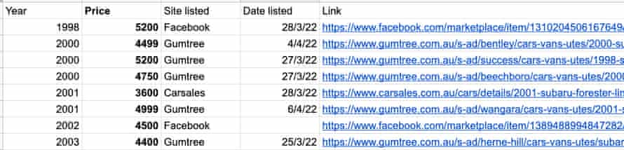 Price comparison chart that Jesse Noakes made to show the insurer the value of his vehicle. It has columns for year, price, listing date, and links to the listing of many similar vehicles.