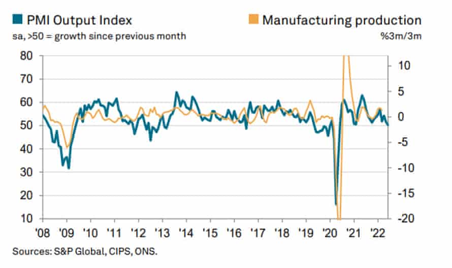 UK manufacturing PMI