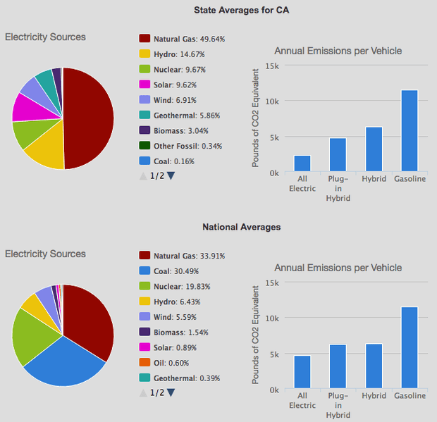 vehicles