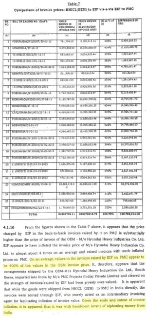 Extract page 19-20 section 4.1.16