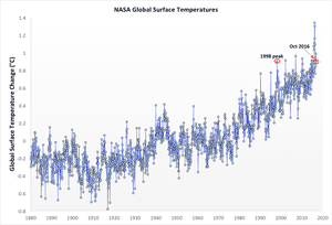 Is global warming real or fake